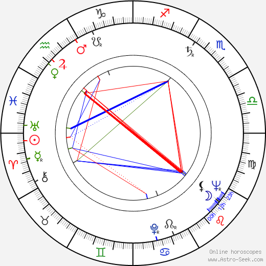 Riz Ortolani birth chart, Riz Ortolani astro natal horoscope, astrology