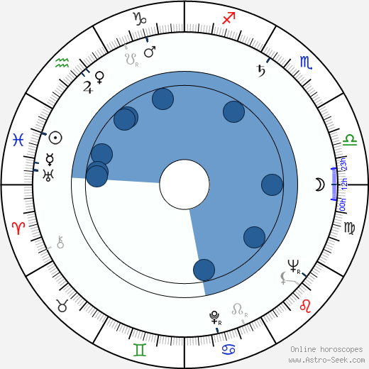 Robert Clary horoscope, astrology, sign, zodiac, date of birth, instagram