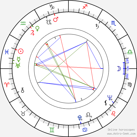 Robert Clary birth chart, Robert Clary astro natal horoscope, astrology