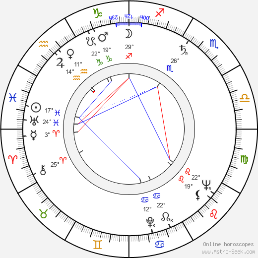 Robert Wilson Jr. birth chart, biography, wikipedia 2024, 2025