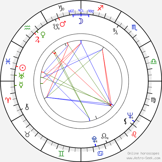 Robert Wilson Jr. birth chart, Robert Wilson Jr. astro natal horoscope, astrology