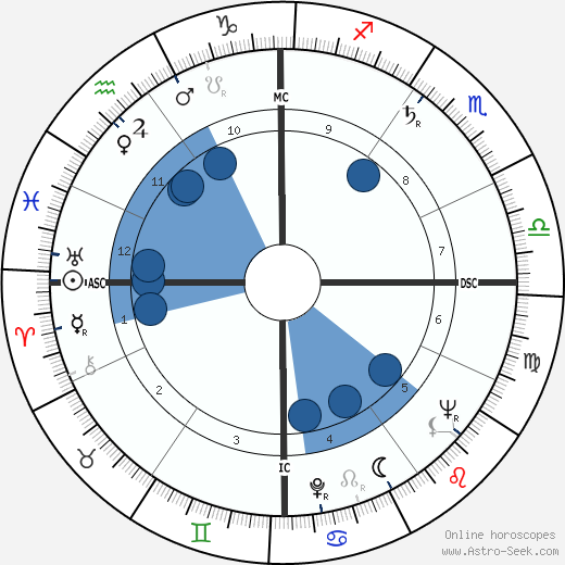 Rowena Jackson wikipedia, biography, birth chart, instagram Rowena Jackson wikipedia, horoscope, astrology, instagram