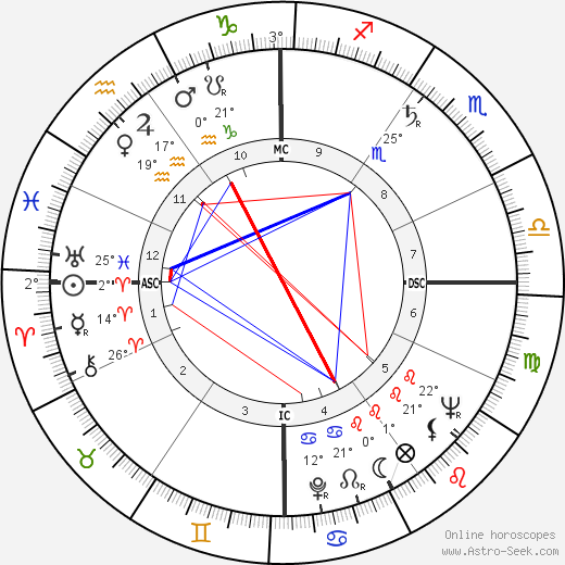Rowena Jackson birth chart, biography, wikipedia 2024, 2025