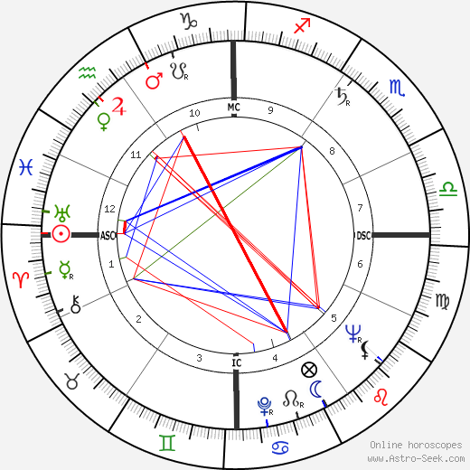 Rowena Jackson birth chart, Rowena Jackson astro natal horoscope, astrology