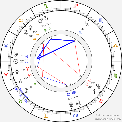 Svatopluk Skládal birth chart, biography, wikipedia 2024, 2025