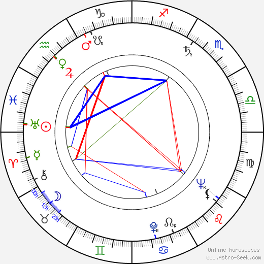 Svatopluk Skládal birth chart, Svatopluk Skládal astro natal horoscope, astrology