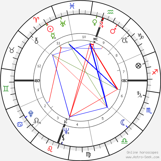 Sydney Chaplin birth chart, Sydney Chaplin astro natal horoscope, astrology