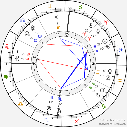 Valerio Zurlini birth chart, biography, wikipedia 2023, 2024