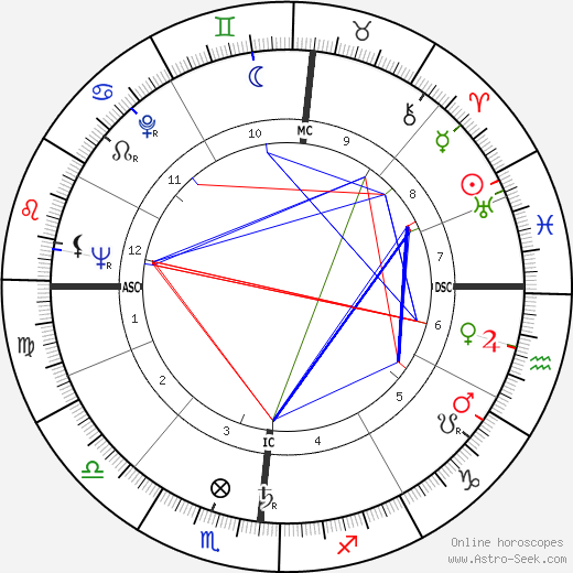 Valerio Zurlini birth chart, Valerio Zurlini astro natal horoscope, astrology