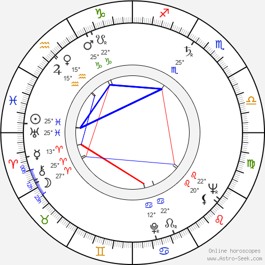 Victor Maddern birth chart, biography, wikipedia 2024, 2025