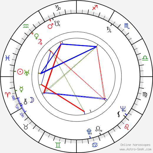 Victor Maddern birth chart, Victor Maddern astro natal horoscope, astrology