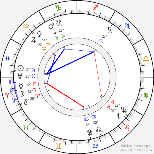 Vladimír Bičík birth chart, biography, wikipedia 2024, 2025