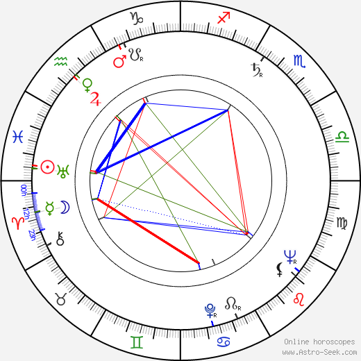 Vladimír Bičík birth chart, Vladimír Bičík astro natal horoscope, astrology