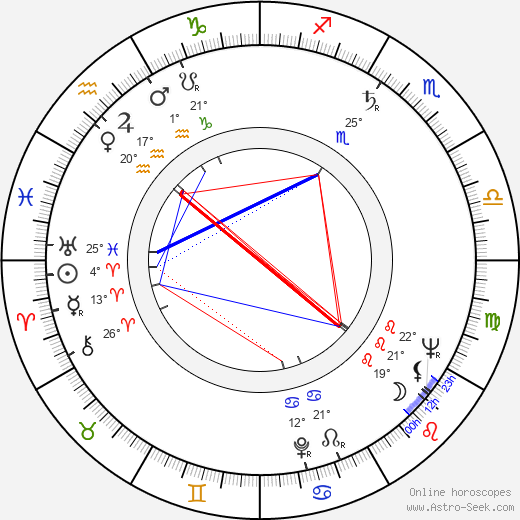 Yrjö Blomstedt birth chart, biography, wikipedia 2024, 2025