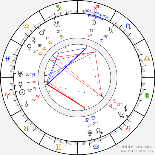 Andrew Keir birth chart, biography, wikipedia 2023, 2024