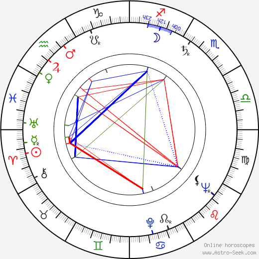 Andrew Keir birth chart, Andrew Keir astro natal horoscope, astrology