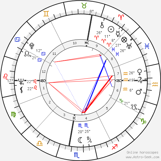 Anne McCaffrey birth chart, biography, wikipedia 2023, 2024