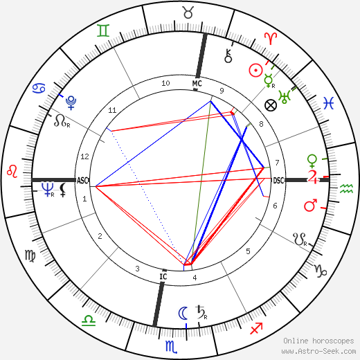 Anne McCaffrey birth chart, Anne McCaffrey astro natal horoscope, astrology