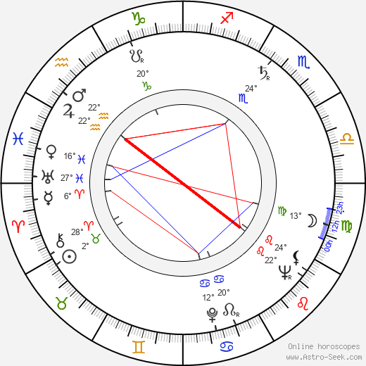Aram Avakian birth chart, biography, wikipedia 2024, 2025
