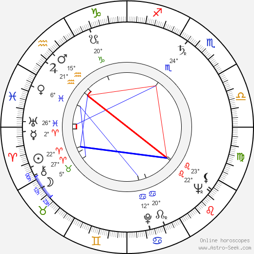 Bruno Balp birth chart, biography, wikipedia 2023, 2024