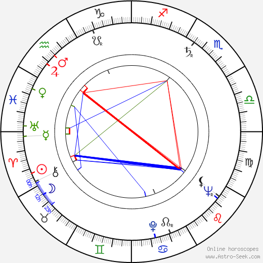 Bruno Balp birth chart, Bruno Balp astro natal horoscope, astrology