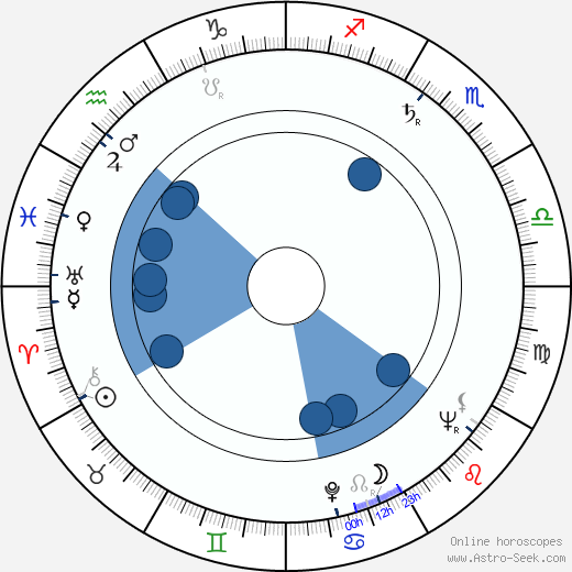 Carlos Márquez wikipedia, horoscope, astrology, instagram
