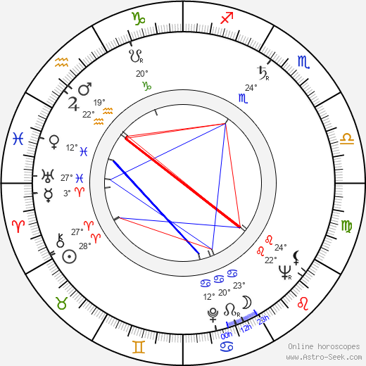 Carlos Márquez birth chart, biography, wikipedia 2024, 2025