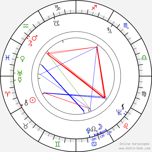 Carlos Márquez birth chart, Carlos Márquez astro natal horoscope, astrology