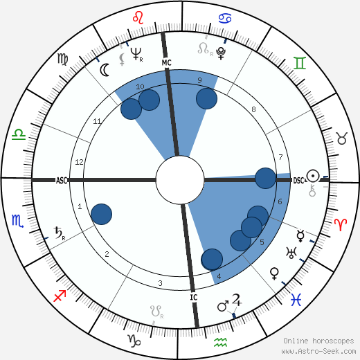 Charlotte Rae wikipedia, biography, birth chart, instagram Charlotte Rae wikipedia, horoscope, astrology, instagram
