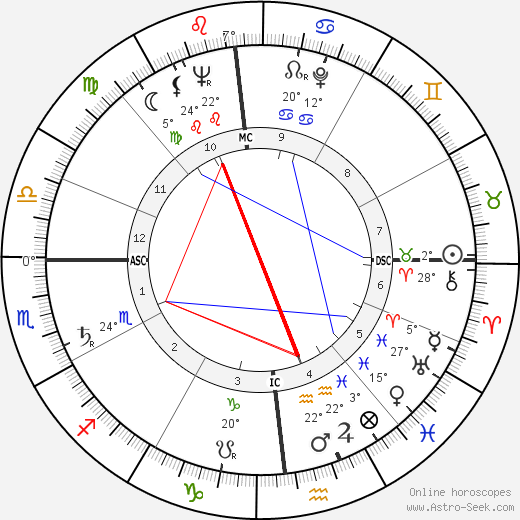 Charlotte Rae birth chart, biography, wikipedia 2024, 2025