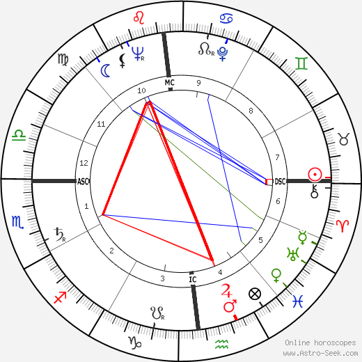 Charlotte Rae birth chart, Charlotte Rae astro natal horoscope, astrology