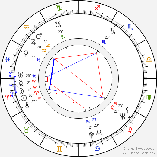 Christo Christov birth chart, biography, wikipedia 2024, 2025