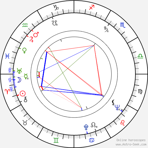 Christo Christov birth chart, Christo Christov astro natal horoscope, astrology