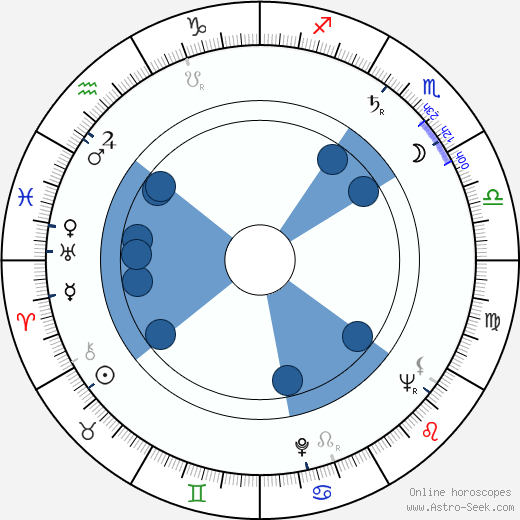 Clement L. Buenger wikipedia, horoscope, astrology, instagram