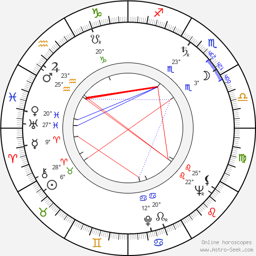 Clement L. Buenger birth chart, biography, wikipedia 2022, 2023