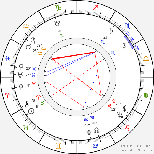 Clement L. Buenger birth chart, biography, wikipedia 2024, 2025