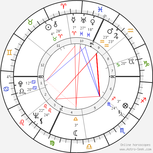 Corin Tellado birth chart, biography, wikipedia 2023, 2024