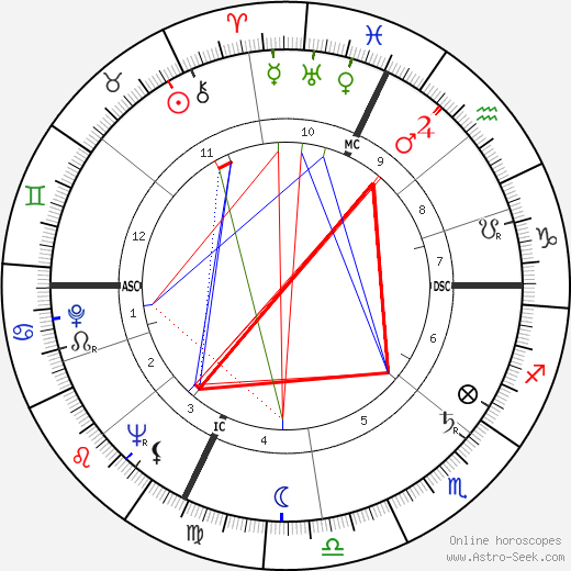 Corin Tellado birth chart, Corin Tellado astro natal horoscope, astrology