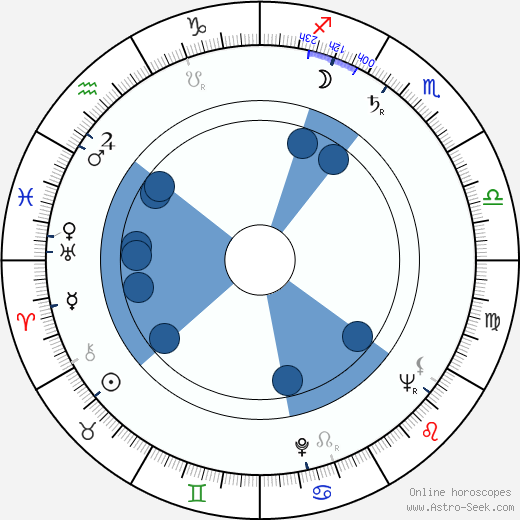 Cullen Johnson horoscope, astrology, sign, zodiac, date of birth, instagram