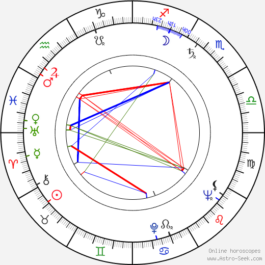 Cullen Johnson birth chart, Cullen Johnson astro natal horoscope, astrology