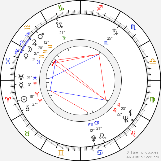 David Detiege birth chart, biography, wikipedia 2024, 2025