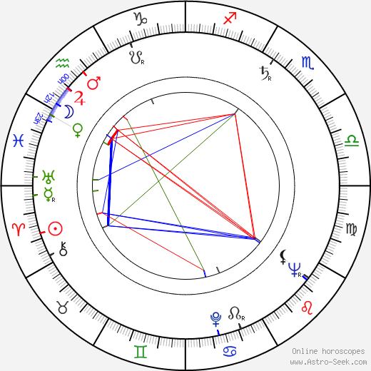 David Detiege birth chart, David Detiege astro natal horoscope, astrology