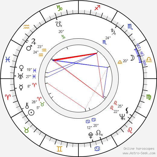 David V. Wachs birth chart, biography, wikipedia 2024, 2025