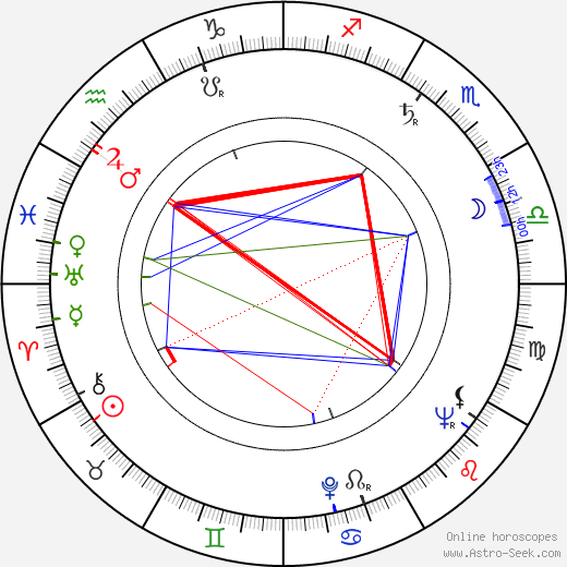 David V. Wachs birth chart, David V. Wachs astro natal horoscope, astrology