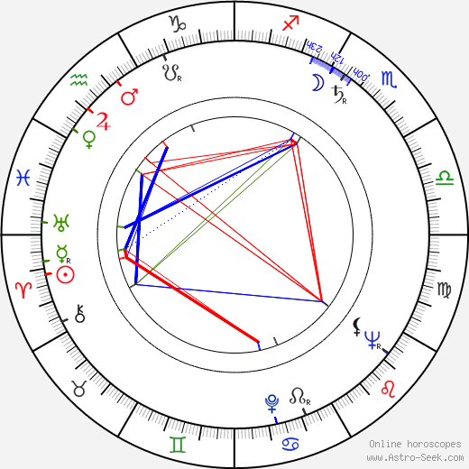 Dieter Schaad birth chart, Dieter Schaad astro natal horoscope, astrology