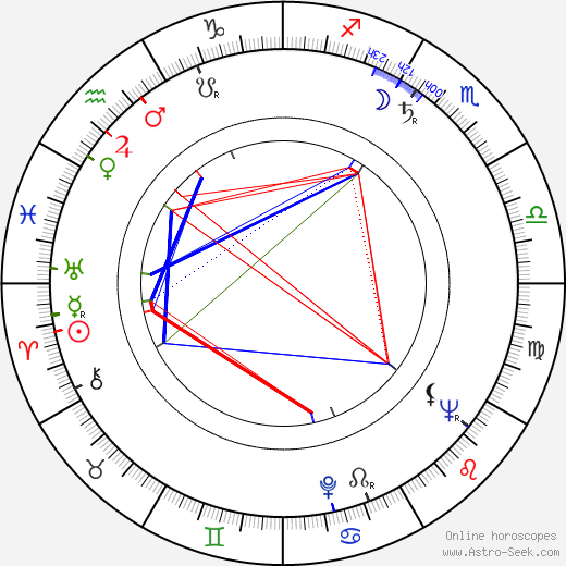 Edit Hlatky birth chart, Edit Hlatky astro natal horoscope, astrology