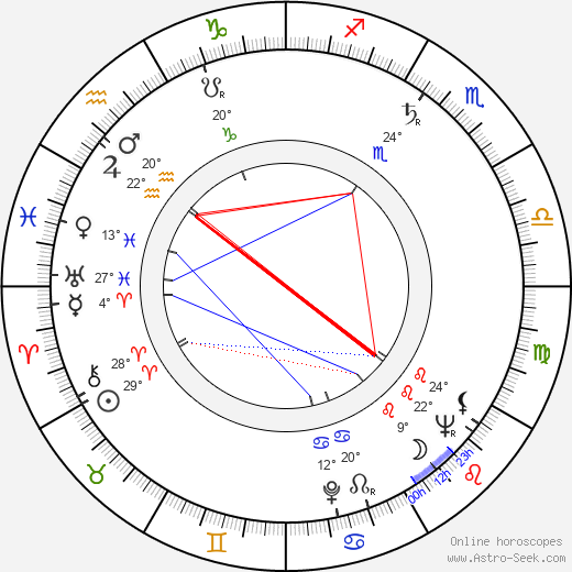 Elena Verdugo birth chart, biography, wikipedia 2024, 2025