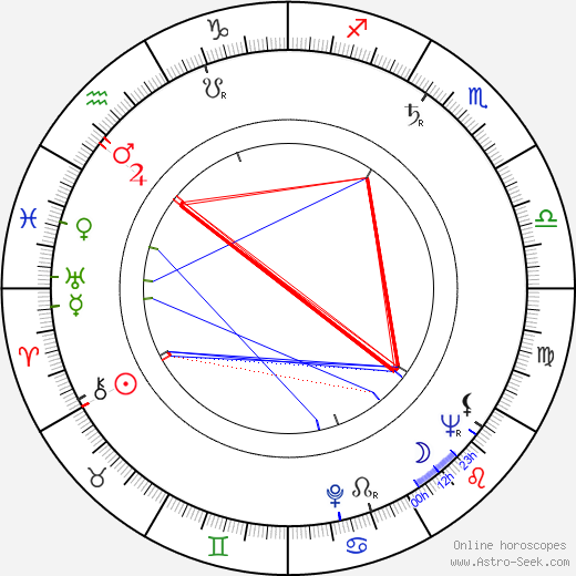 Elena Verdugo birth chart, Elena Verdugo astro natal horoscope, astrology