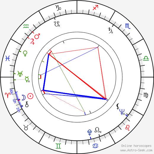 Elizabeth Threatt birth chart, Elizabeth Threatt astro natal horoscope, astrology