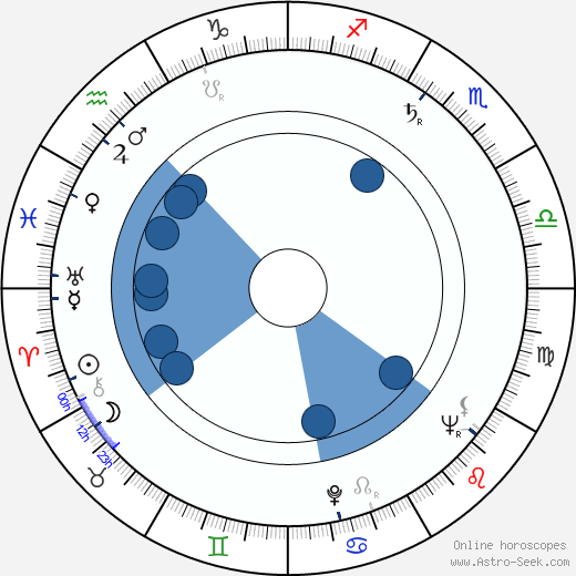 Ellie Lambeti Oroscopo, astrologia, Segno, zodiac, Data di nascita, instagram